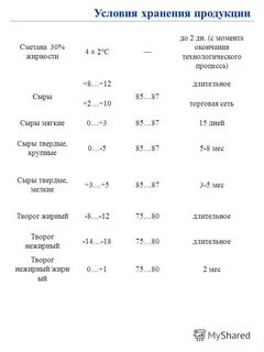 Температура хранения молока