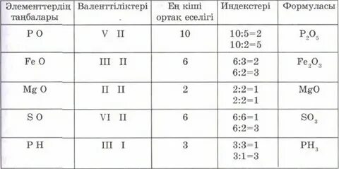 Химиялық жолмен бөлінбейтін зат
