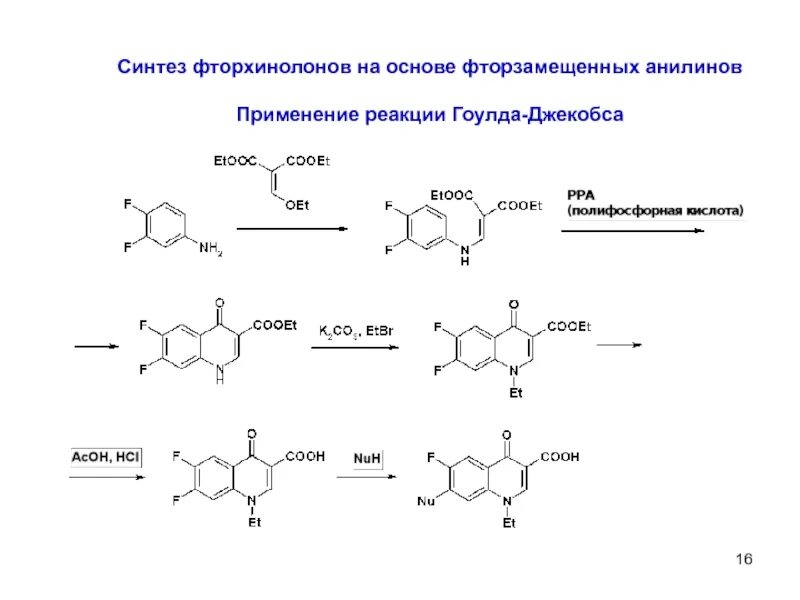 Синтез компьютерной модели объекта. Химическая технология редких элементов. Синтез полимеров реакция полимеризации. Реакции окисления оксида углерода (ii). Синтез моделей.