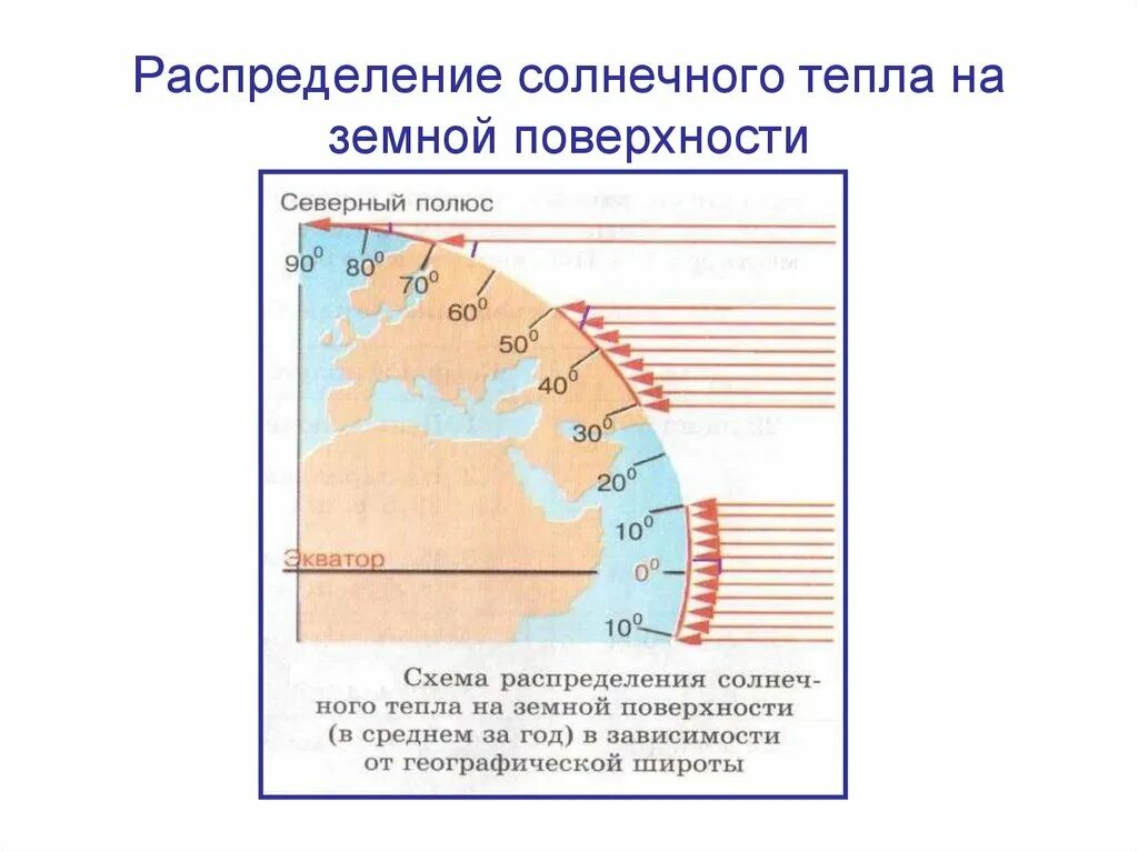 Давление теплого воздуха на поверхности. Распределение температуры воздуха на земле. Распределение температур у поверхности земли. Зависимость климата от географической широты. Температура воздуха схема.