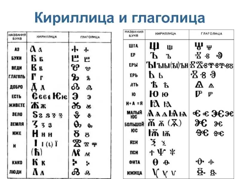 Буква в конце старой кириллицы. Глаголица кириллица латиница. Глаголица и кириллица алфавит с переводом на русский. Греческая Азбука кириллица и глаголица. Глаголица древняя Славянская Азбука.