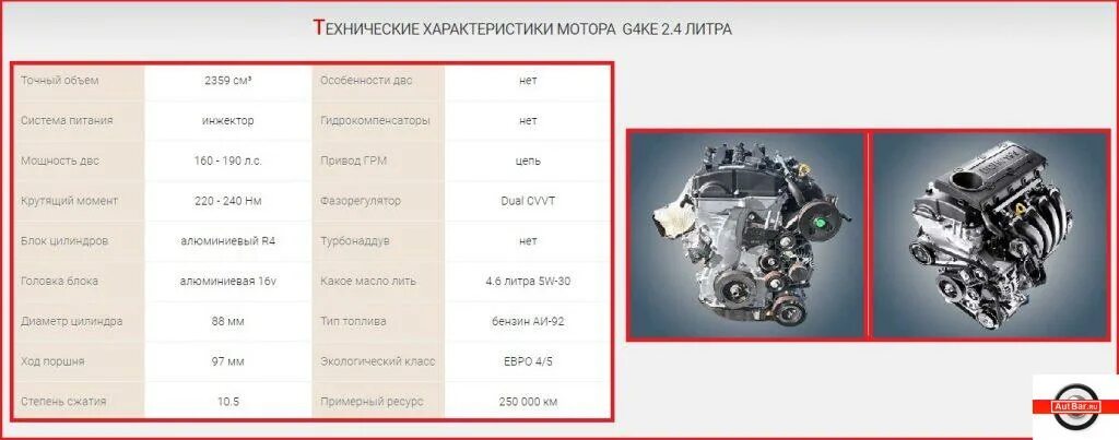 Характеристики мотора 2,4 g4ke. Ресурс двигателя g4ke. Маркировка блока вкладыши g4ke 2,4. Коленвал Киа 2,4 GDI.