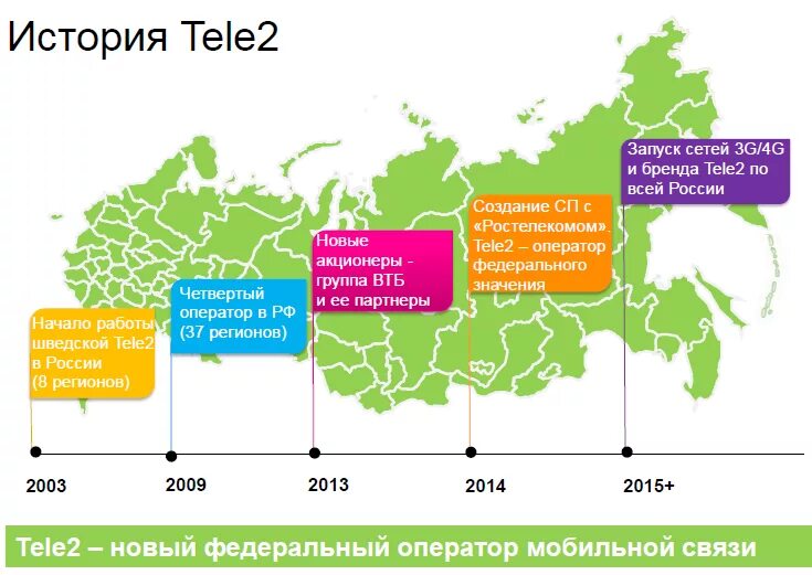 Теле2 карта регионов. Tele2 Россия. Карта регионов теле2. Компании России теле 2. Регионы теле2 Россия карта.