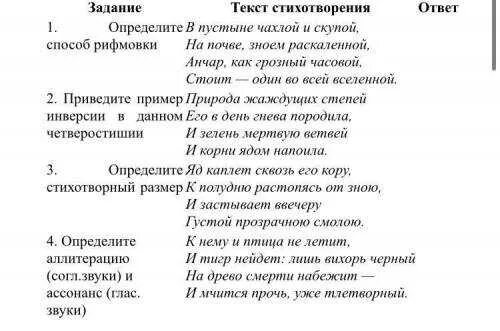 Анчар стихотворение. Анчар стихотворение Пушкина. Анчар Пушкин стихотворение. Строфа стихотворения Анчар. Стихотворение пушкина анчар текст