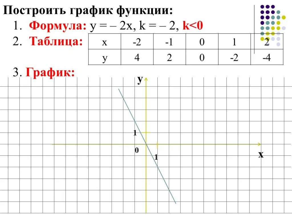 Линейная функция и её график. Исследование линейной функции по графику. Формула линейной функции у=2х-3. Формула линейной функции у=2/х. Постройте график у х 2 4х 5