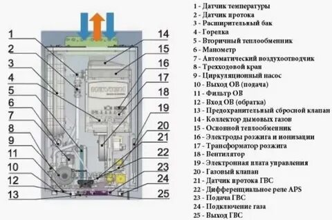 Навьен не включается