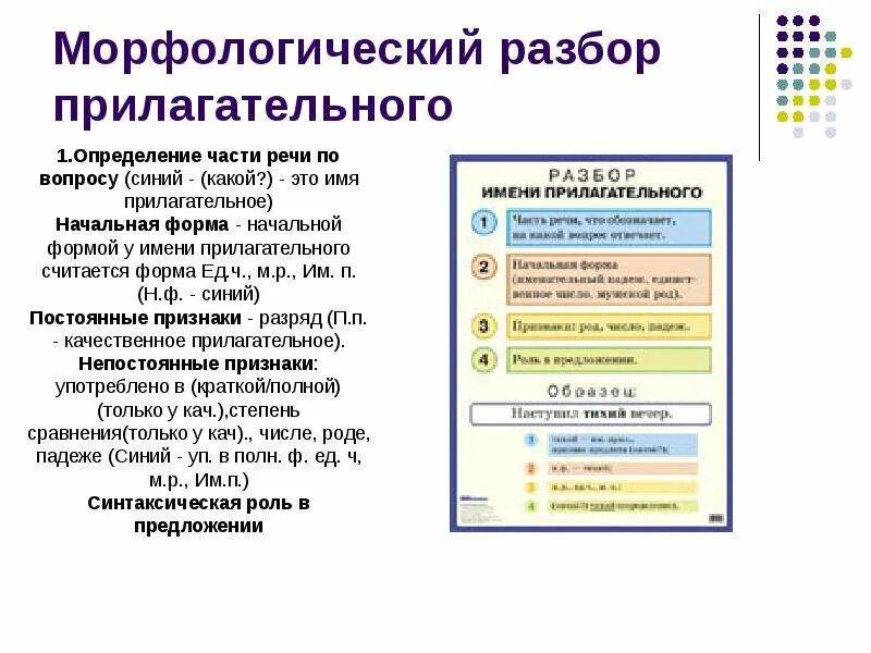 Презентация морфологический анализ имен прилагательных 5 класс. Морфологический анализ слова. Морфология разбор. Морфологический анализ прилагательного. Голубой морфологический разбор.