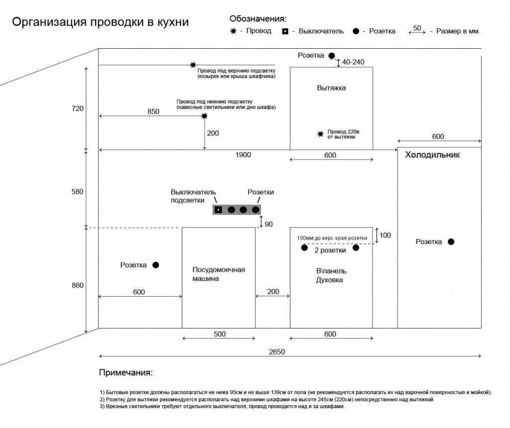 Высота расположения розеток на кухне. Стандарт размещения розеток от пола. Высота кухонной столешницы от пола стандарт розетки. Установка розеток расстояние от пола. Высота розеток на кухне от столешницы.