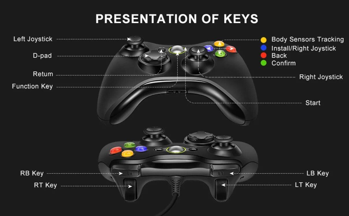 Функции джойстика. Xbox 360 Controller. Xbox 360 Controller кнопки. Разъемы на геймпаде Xbox 360. Джойстик Xbox 360 кнопки название.