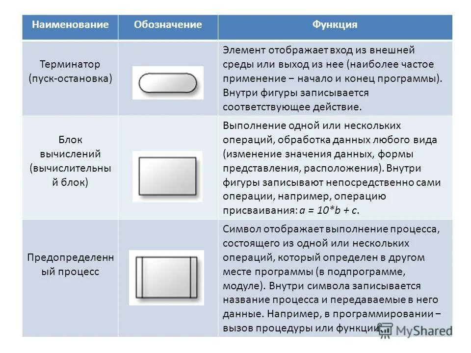 Данные которые можно применить в