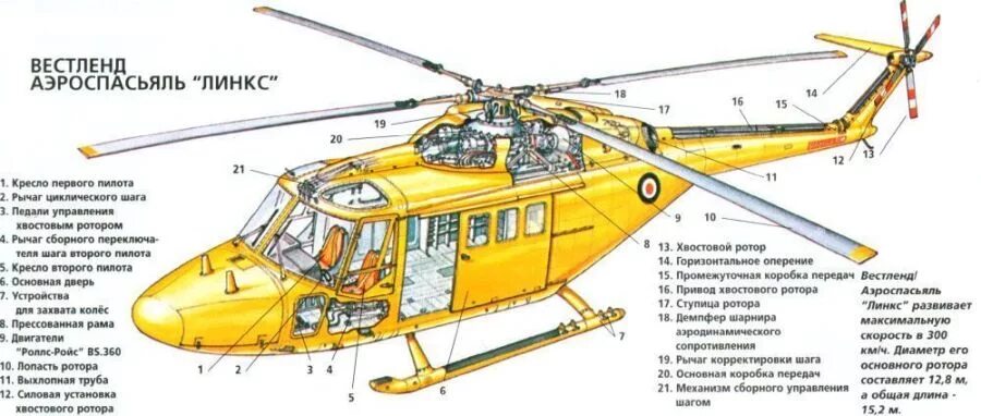Какие детали есть у вертолета. Строение вертолета. Строение вертолета ми-8. Рычаг вертолета вид сбоку. Название частей вертолета.