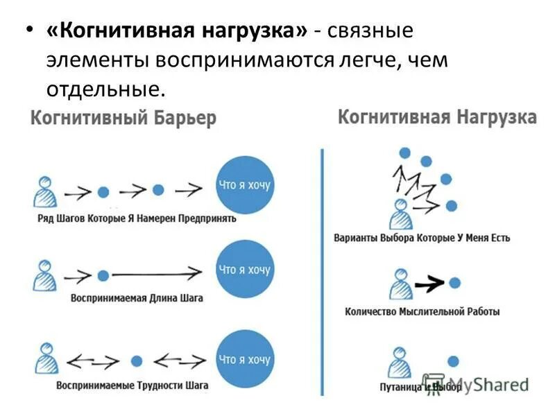 Технологии когнитивно ментального доминирования. Теория когнитивной нагрузки. Когнитивная нагрузка в психологии. Когнитивная нагрузка в текстах. Когнитивная схема.