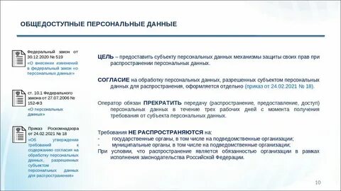 Что относится к общедоступным персональным данным