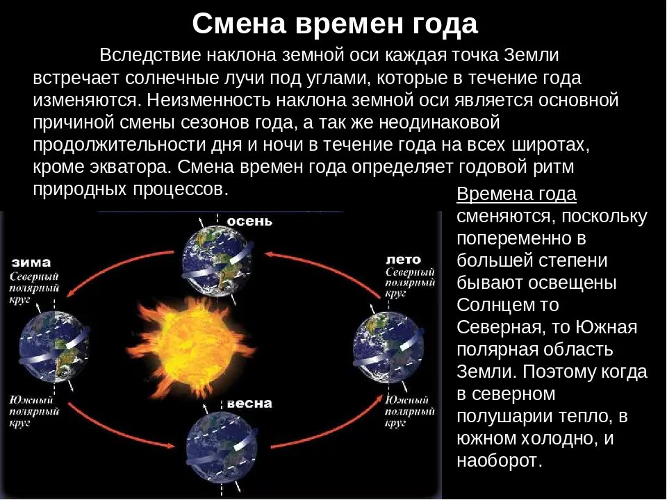 Как изменится система. Наклон земной оси смена времён года. Причина смены времен года. Почему происходит смена времен года на земле. Времена года на стене.