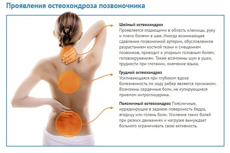 Вызывает сильнейшие боли в. Проявление остеохондроза. Боли при грудном остеохондрозе. Локализация боли при остеохондрозе. Дискомфорт в груди при остеохондрозе.