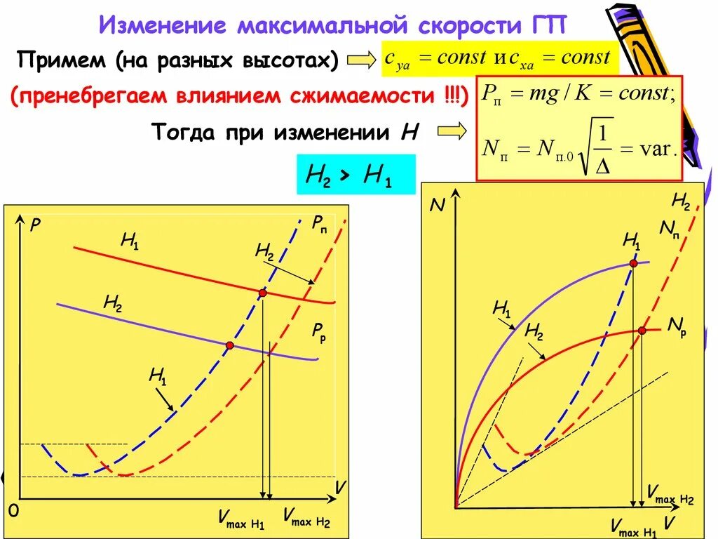 Минимальная скорость горизонтального полета. Минимальная скорость горизонтального полёта соответствует. Динамика полета. Скорость горизонтального полёта самолете.