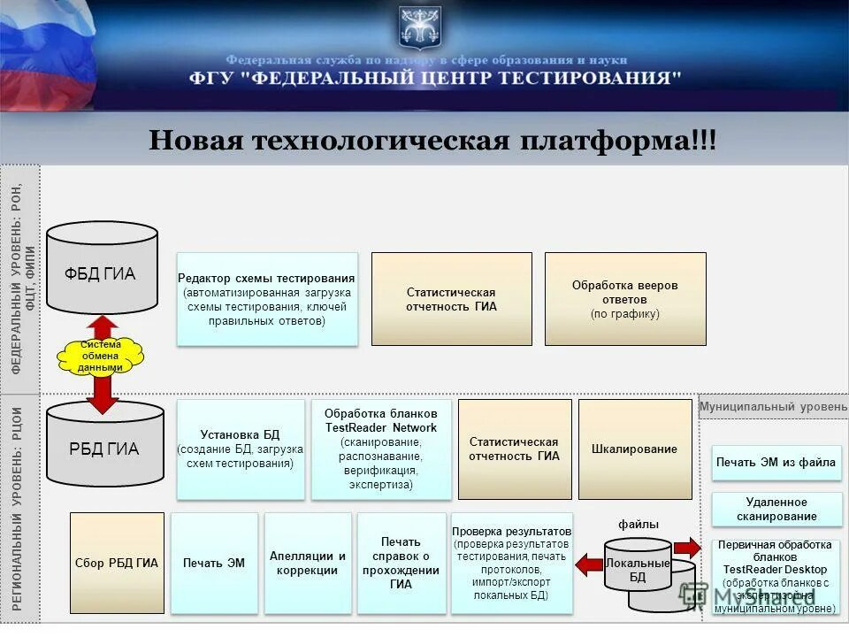 Образовательная платформа аис