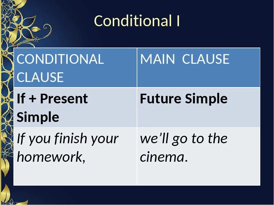 Condition meaning. Conditional Clause 1. 1st conditional примеры. Схема 1st conditional. Что такое first conditional в английском языке.