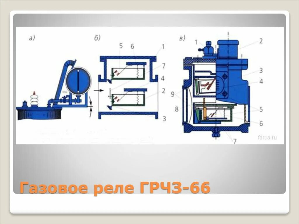 Действием газовой защиты