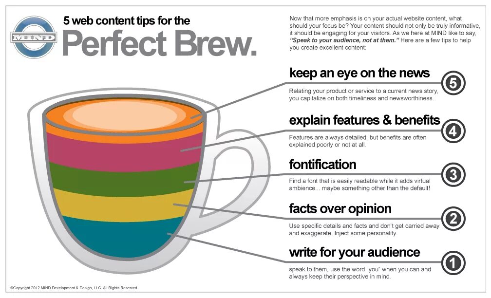 Keep to content. Features and benefits. Marketing Tips. How to Brew the perfect Cup. Creative Commons Attribution 3.0.