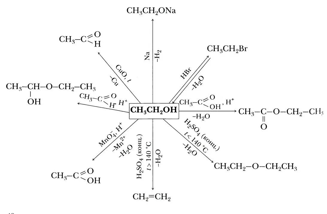 Pcl5 hcl. Взаимодействие спиртов с pcl5. Этанол pcl5 реакция.