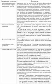 Аудит расчетов организации