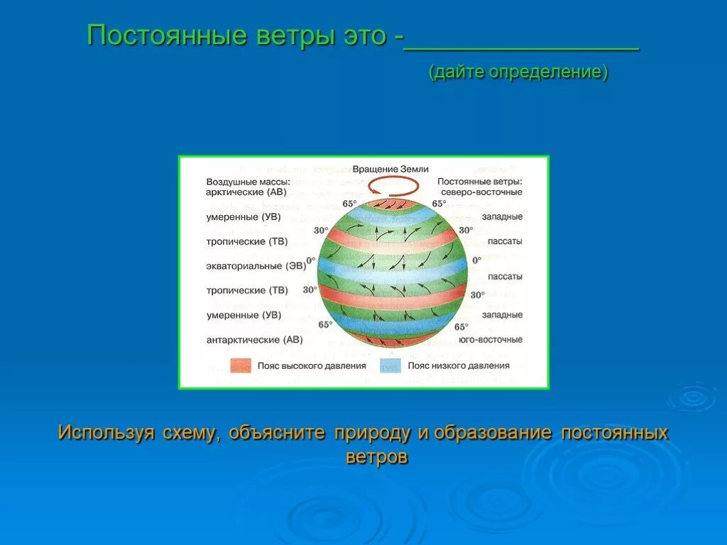 Постоянные ветры. Постоянные ветры 7 класс. Постоянные ветры география 7 класс. Постоянные ветры это в географии.