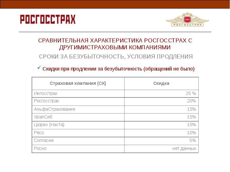 Страхование здоровья росгосстрах. Страхование от несчастных случаев росгосстрах. Страхование детей от несчастных случаев росгосстрах. Страховка росгосстрах от несчастного случая. Страховка ребенка от несчастных случаев цена росгосстрах.