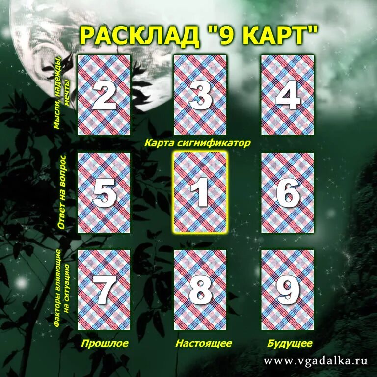 расклад ленорман 9 карт. таро на отношения 9 карт. расклад вокзал для двоих таро. расклад таро на отношения. таро на отношения 9 карт.