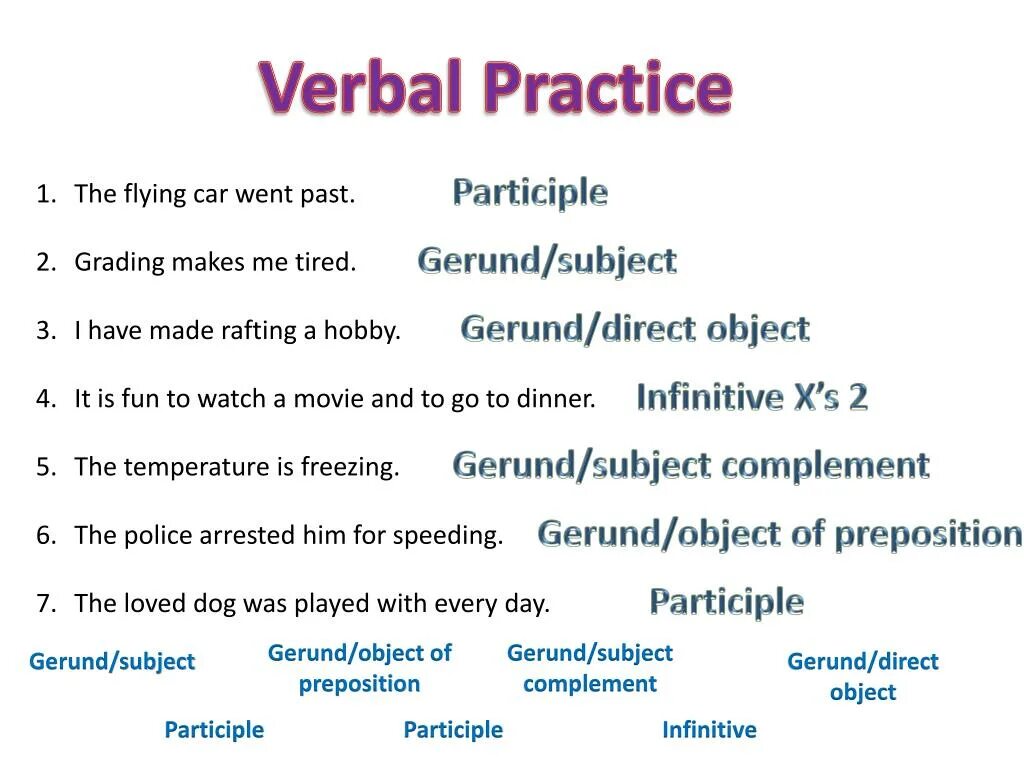 Verb infinitive exercises. Инфинитив упражнения. Герундий в английском упражнения. Инфинитив и герундий упражнения. Gerund Infinitive упражнения.