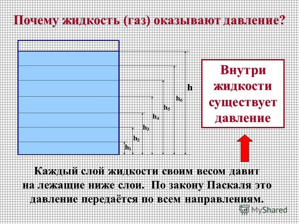 Газ оказывает по всем направлениям давление