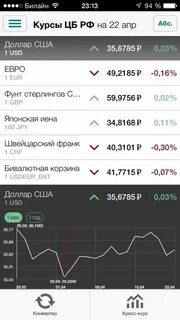 Рбк обмен валюты в спб