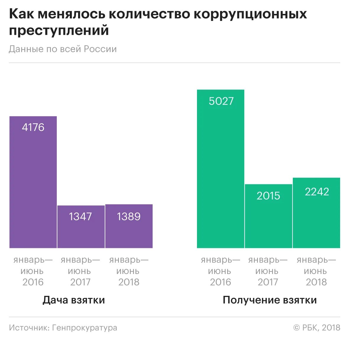 Данные по преступлениям
