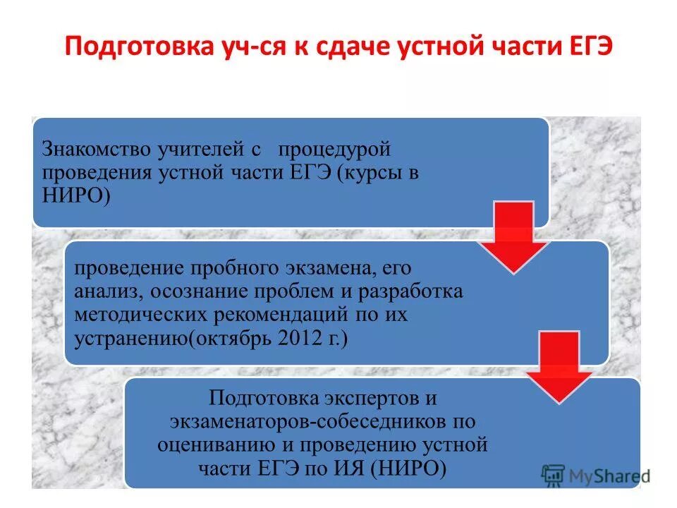 Курсы ниро войти в систему. Ниро нижний новгород логотип. Курсы ниро войти в систему. Институт развития образования нижний новгород. Нижегородский институт развития образования логотип.
