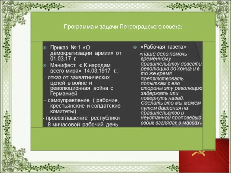 Программа петроградского совета. Задачи петроградского совета 1917 года. петроградский совет цели и задачи. программа преобразований петроградского совета. мероприятия петроградского совета 1917.