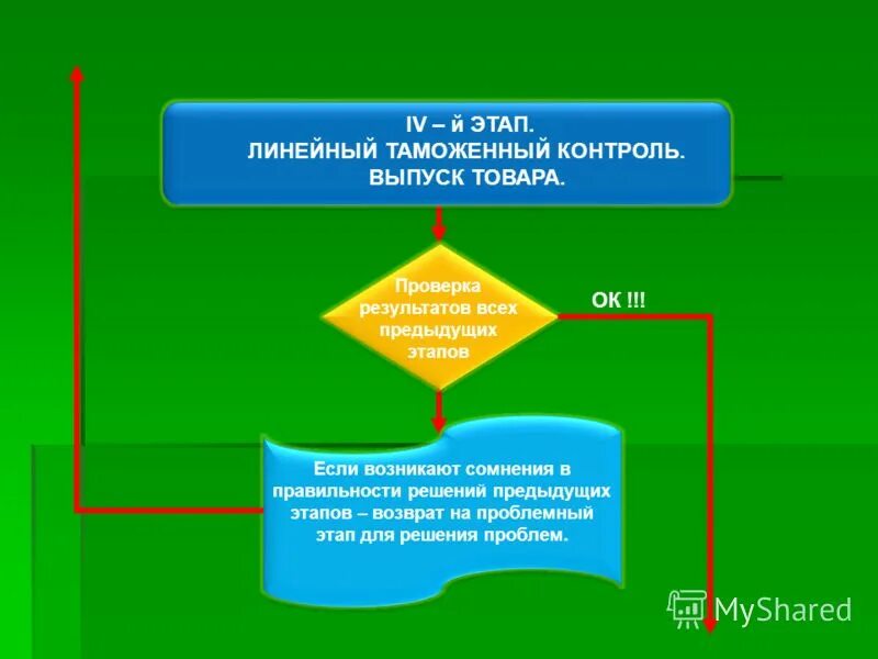 Предыдущий этап работ