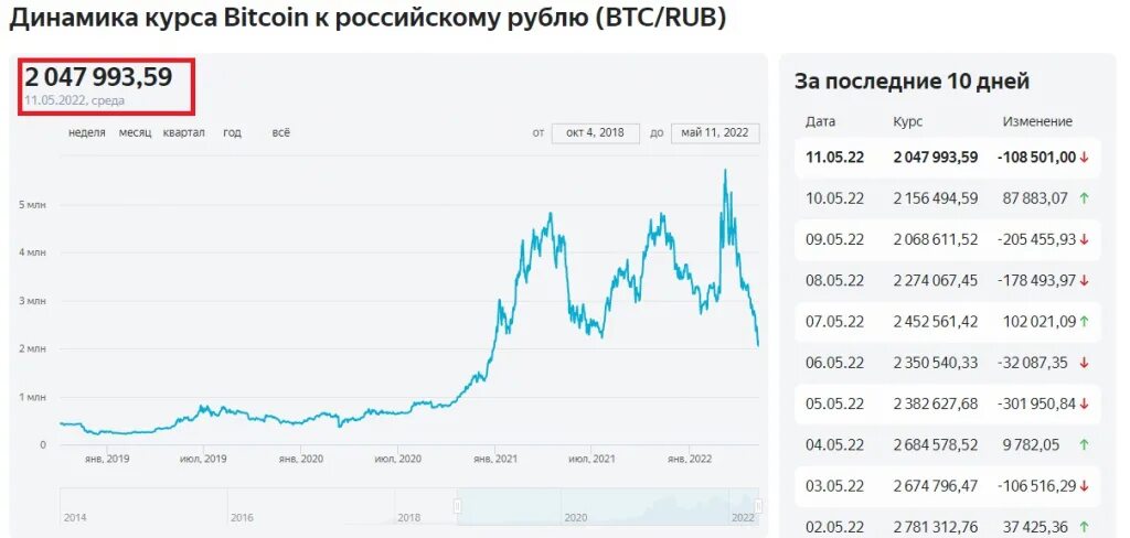 Сколько btc в рублях