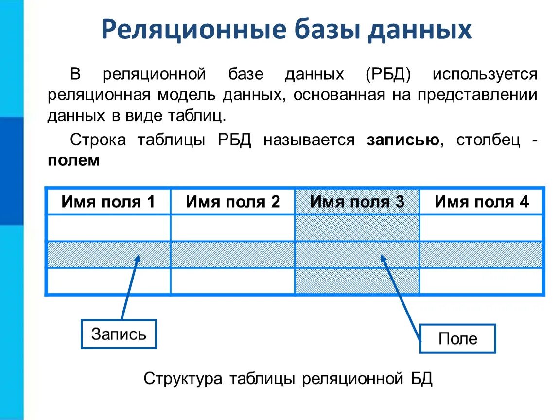 Сколько составляет основу. Реляционная база данных основана на представлении данных в виде…. В базе данных ￼ поля. В базе данных ￼ записей.. Реляционная база данных табличный Тип. Рнляционная базы данных.