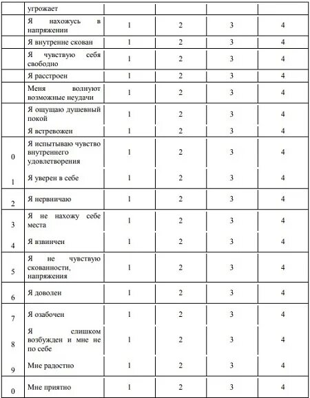 Уровень тревожности шкала. Тест шкала реактивной и личностной тревожности Спилбергера-ханина. Шкала Спилберга ханина. Шкала Спилбергера ханина ключ. Шкала депрессии Бека, шкала тревоги Бека, шкала тревоги Спилбергера.