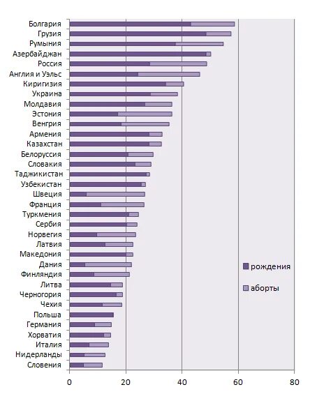 Статистика беременности в россии. Статистика подростковой беременности в России 2020. Статистика беременности несовершеннолетних в России. Статистика подростковой беременности по годам. Подростковая беременность в России статистика.