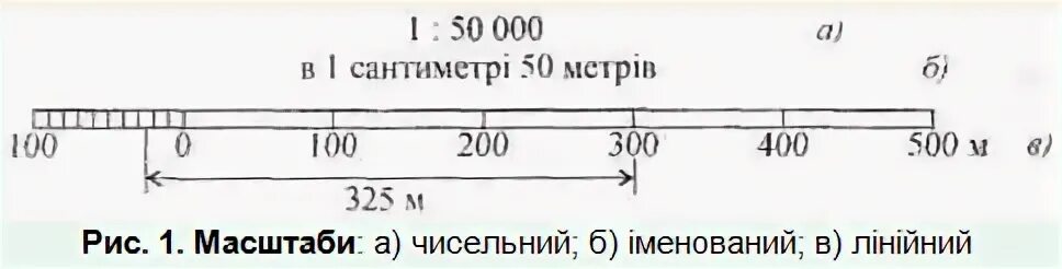 Таблица измерения дециметры сантиметры миллиметры. 1 500 это сколько метров. 1 500 это сколько метров. 1 метр. 1 500 это сколько метров.