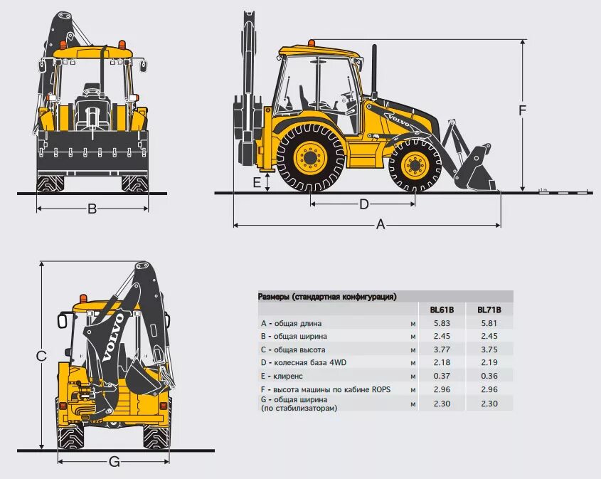 Параметры экскаватора. Высота экскаватора погрузчика Вольво BL 61. Экскаватор-погрузчик Volvo bl71b. Volvo bl71 габариты. Volvo bl61 габариты.