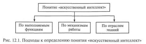 Понятие и определение интеллекта