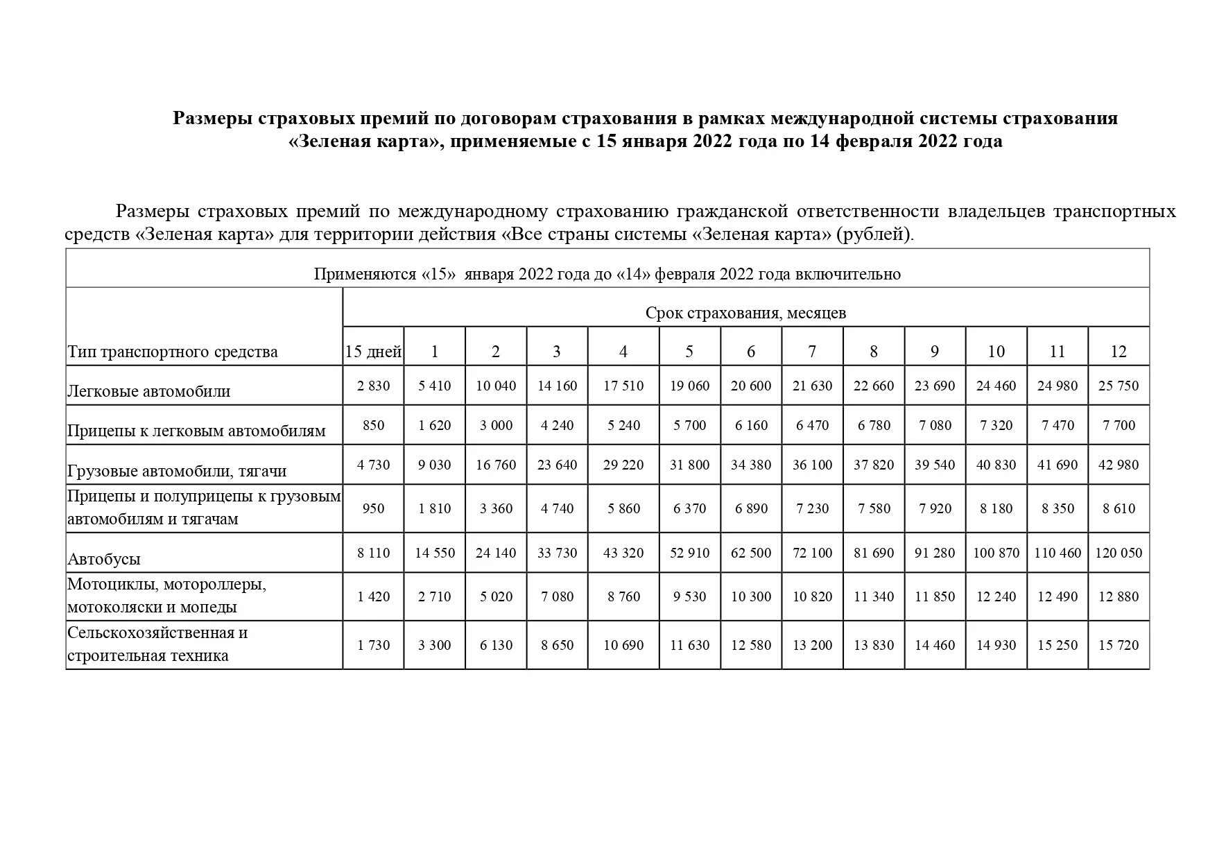 Страхование Грин карта на автомобиль. Тарифы зеленая карта 2022. Международная система страхования «зеленая карта». Зеленая карта РСА.