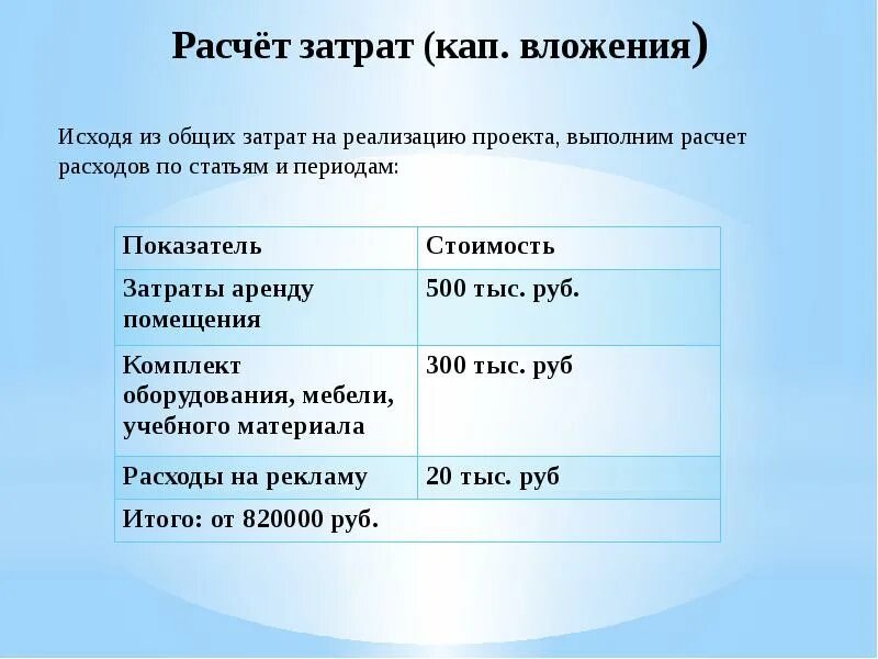 Расчет затрат на реализацию. Статья затрат на кап.Строй. В каких формах осущ кап вложения.