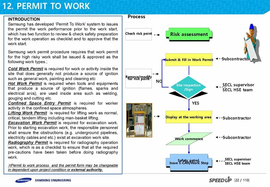 Permissions process. Программа HSE менеджмент. Ворк пермит. Permit to work procedure. Scheme work Project.