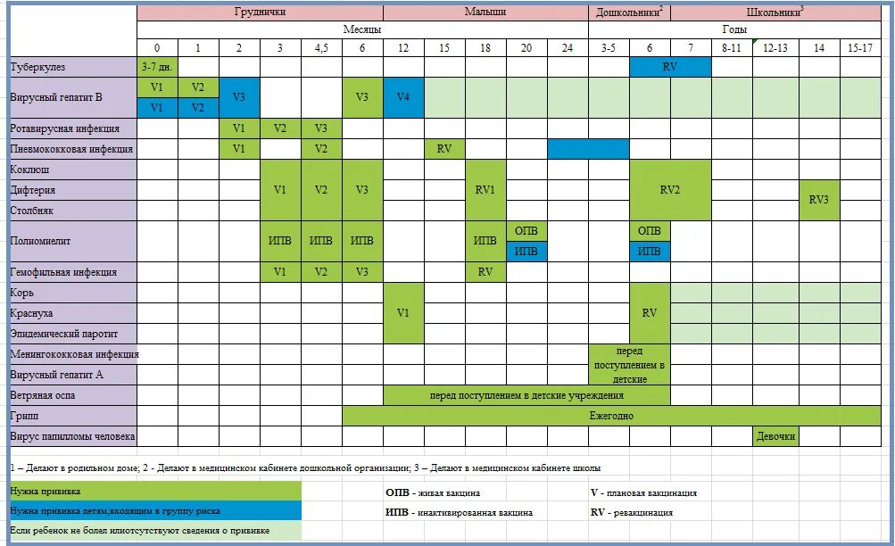 Прививочный календарь 2024. Национальный график прививок для детей в России. Национальный календарь прививок РФ 2023 года. Нац календарь прививок детям Москва. График прививок РФ до года.