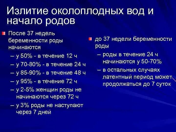 Воды отошли а схваток нет что делать. Излития околоплодных вод. Своевременное отхождение околоплодных вод. Причины излития околоплодных вод. Излитие околоплодных вод на 37 неделе беременности.