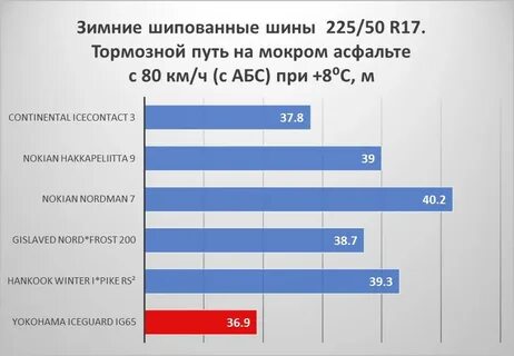 Шин 2021 года