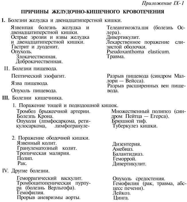 Желудочно кишечные кровотечения итоговые тест ответы